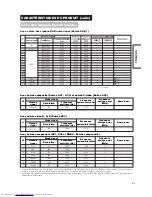 Preview for 93 page of Hitachi CMP420V1A Operating Manual