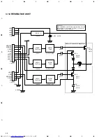 Preview for 36 page of Hitachi CMP5000WXE User m Service Manual