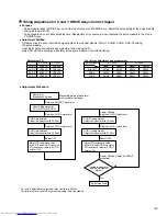 Предварительный просмотр 93 страницы Hitachi CMP5000WXE User m Service Manual