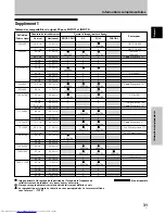 Preview for 89 page of Hitachi CMP5000WXE User m User Manual