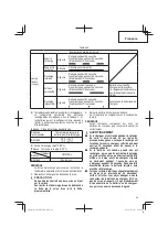 Preview for 29 page of Hitachi CN 18DSL Instruction Manual