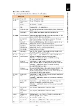 Preview for 110 page of Hitachi Compute Blade 2000 User Manual