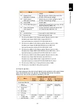 Preview for 142 page of Hitachi Compute Blade 2000 User Manual