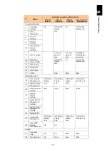 Preview for 143 page of Hitachi Compute Blade 2000 User Manual