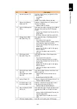 Preview for 149 page of Hitachi Compute Blade 2000 User Manual