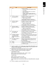 Preview for 150 page of Hitachi Compute Blade 2000 User Manual