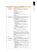 Preview for 162 page of Hitachi Compute Blade 2000 User Manual