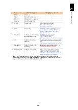 Preview for 320 page of Hitachi Compute Blade 2000 User Manual