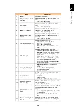 Preview for 459 page of Hitachi Compute Blade 2000 User Manual