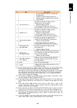 Preview for 460 page of Hitachi Compute Blade 2000 User Manual