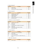 Preview for 507 page of Hitachi Compute Blade 2000 User Manual