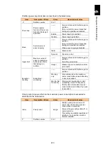 Preview for 524 page of Hitachi Compute Blade 2000 User Manual