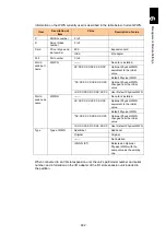 Preview for 533 page of Hitachi Compute Blade 2000 User Manual