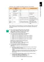 Preview for 535 page of Hitachi Compute Blade 2000 User Manual