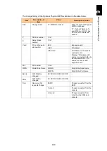 Preview for 540 page of Hitachi Compute Blade 2000 User Manual