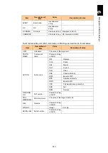 Preview for 564 page of Hitachi Compute Blade 2000 User Manual