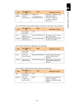 Preview for 569 page of Hitachi Compute Blade 2000 User Manual