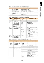 Preview for 580 page of Hitachi Compute Blade 2000 User Manual