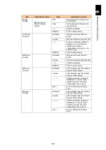 Preview for 581 page of Hitachi Compute Blade 2000 User Manual