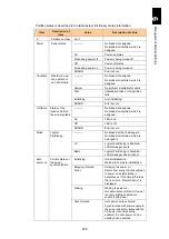 Preview for 589 page of Hitachi Compute Blade 2000 User Manual