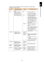 Preview for 602 page of Hitachi Compute Blade 2000 User Manual