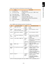 Preview for 626 page of Hitachi Compute Blade 2000 User Manual