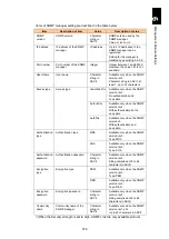 Preview for 627 page of Hitachi Compute Blade 2000 User Manual