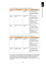 Preview for 648 page of Hitachi Compute Blade 2000 User Manual