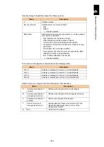 Preview for 686 page of Hitachi Compute Blade 2000 User Manual