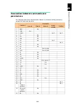 Preview for 706 page of Hitachi Compute Blade 2000 User Manual