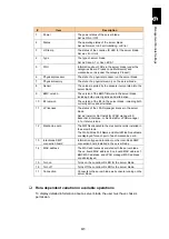 Preview for 724 page of Hitachi Compute Blade 2000 User Manual