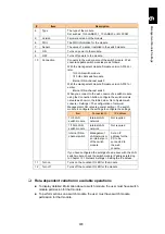 Preview for 729 page of Hitachi Compute Blade 2000 User Manual