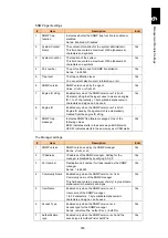 Preview for 796 page of Hitachi Compute Blade 2000 User Manual