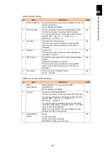 Preview for 799 page of Hitachi Compute Blade 2000 User Manual