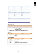 Preview for 806 page of Hitachi Compute Blade 2000 User Manual