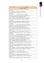 Preview for 845 page of Hitachi Compute Blade 2000 User Manual