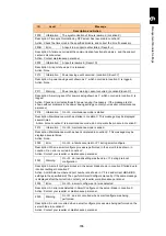 Preview for 847 page of Hitachi Compute Blade 2000 User Manual