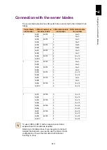 Preview for 864 page of Hitachi Compute Blade 2000 User Manual