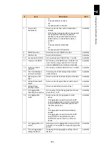 Preview for 884 page of Hitachi Compute Blade 2000 User Manual