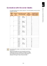 Preview for 898 page of Hitachi Compute Blade 2000 User Manual