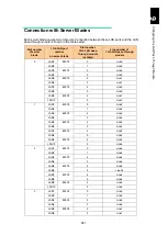 Preview for 902 page of Hitachi Compute Blade 2000 User Manual