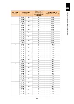 Preview for 903 page of Hitachi Compute Blade 2000 User Manual