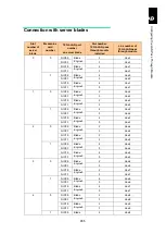 Preview for 906 page of Hitachi Compute Blade 2000 User Manual