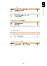 Preview for 934 page of Hitachi Compute Blade 2000 User Manual