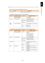 Preview for 945 page of Hitachi Compute Blade 2000 User Manual