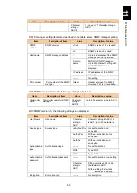 Preview for 995 page of Hitachi Compute Blade 2000 User Manual