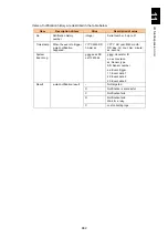 Preview for 1013 page of Hitachi Compute Blade 2000 User Manual