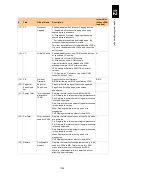 Preview for 1216 page of Hitachi Compute Blade 2000 User Manual