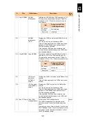 Preview for 1312 page of Hitachi Compute Blade 2000 User Manual