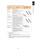 Preview for 1379 page of Hitachi Compute Blade 2000 User Manual